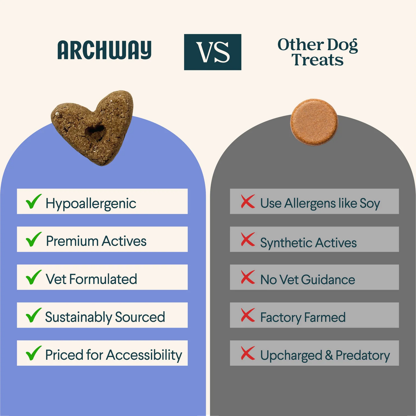 Hip & Joint Health Dog Treats | Archway Pet