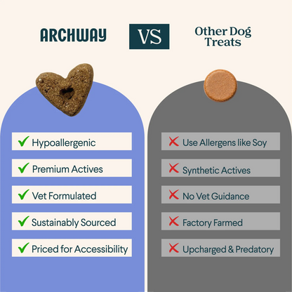 Hip & Joint Health Dog Treats | Archway Pet